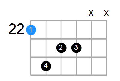 Dmaj7 Chord